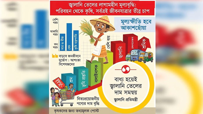 জ্বালানি তেলের লাগামহীন মূল্যবৃদ্ধি: পরিবহন থেকে কৃষি, সর্বত্রই জীবনযাত্রার তীব্র চাপ জ্বালানি তেলের লাগামহীন মূল্যবৃদ্ধি: পরিবহন থেকে কৃষি, সর্বত্রই জীবনযাত্রার তীব্র চাপ