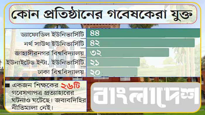 বৈশ্বিক জার্নালে বাংলাদেশি ৩২৫ গবেষণাপত্র প্রত্যাহার